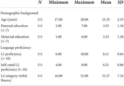 The influence of cognitive control on the processing of L2 garden path sentence among Chinese–English bilinguals